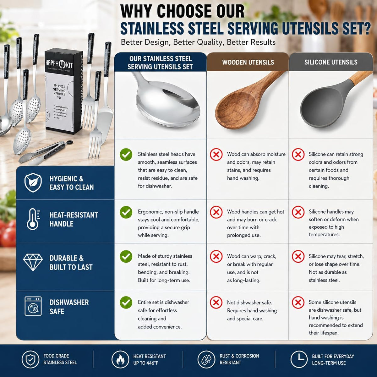 Stainless Steel Metal Serving Utensils Set